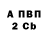 БУТИРАТ BDO David Sharphead